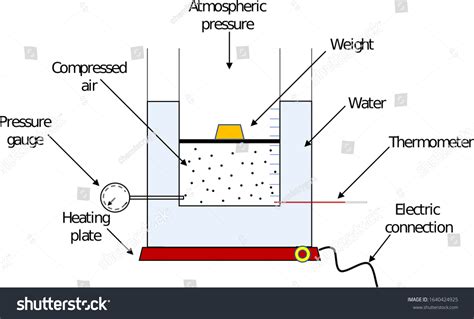 Charles Law 的图像结果