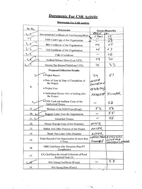 Image result for How to Complete CSR Request