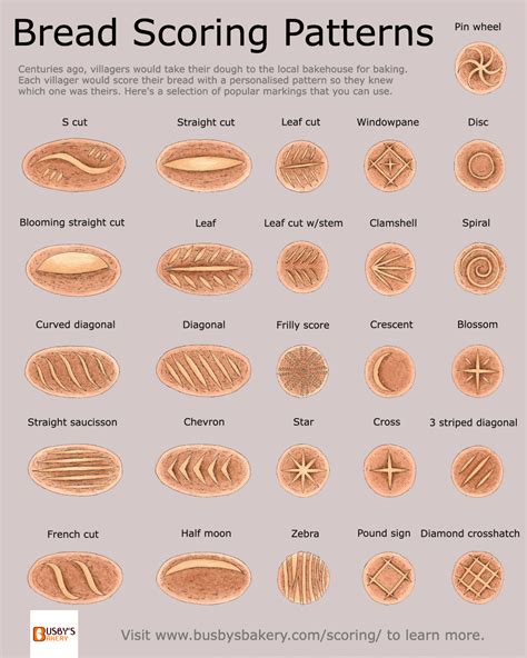 sourdough bread types