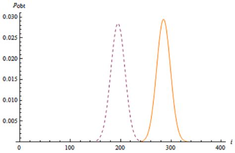 Practical Quantum Bit Commitment Protocol Based on Quantum Oblivious ...