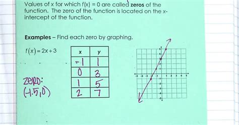 Image result for How to Write a Linear Function