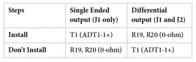 EVALUATING THE AD9740/AD9742/AD9744/AD9748 DIGITAL-TO-ANALOG CONVERTERS ...
