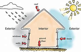 Image result for Air Leakage