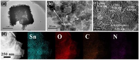 Resistive-Based Gas Sensors Using Quantum Dots: A Review