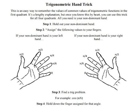 Image result for Math Hand Trick