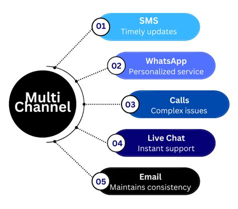 Multi Channel Network 的图像结果