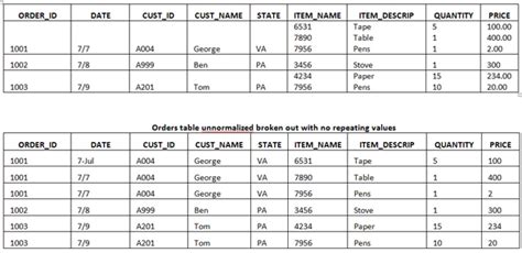 Normalization Cheat Sheets 的图像结果