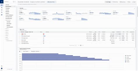 Image result for Data Visualization Dashboard Examples