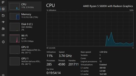 Image result for CPU Cache Structure