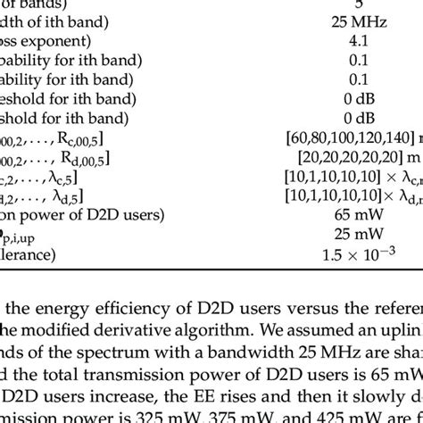 Image result for Derivative Algorithm