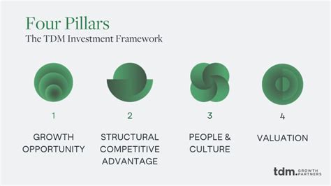 Image result for Structured Analysis Example