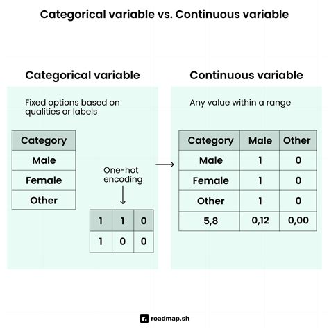 Top 60+ Data Science Interview Questions and Answers