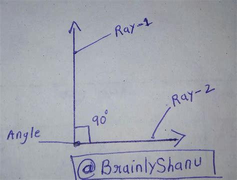 what is right angle? - Brainly.in