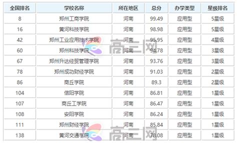 河南大学排名2023最新排名一览表，河南大学排名前十名的学校