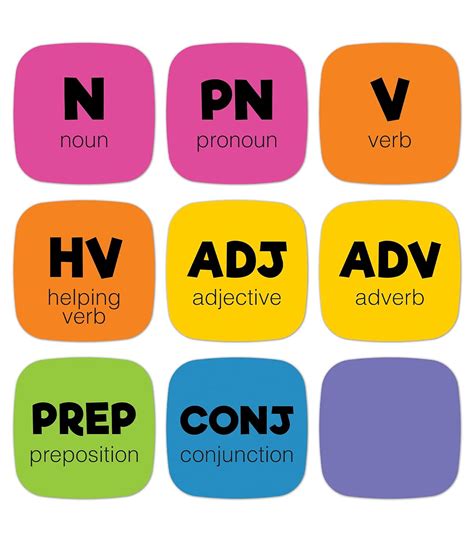 Edu-Clings Silicone Center Parts of Speech Manipulative—Grades 1-5 Dry ...