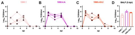 Swine-to-Ferret Transmission of Antigenically Drifted Contemporary ...