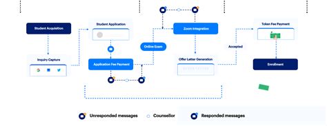 13 Business Process Automation Examples