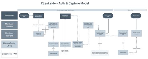 Image result for JavaScript API Managment Program