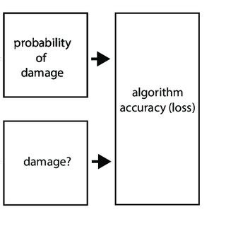 Image result for Statistical Test Algorithm