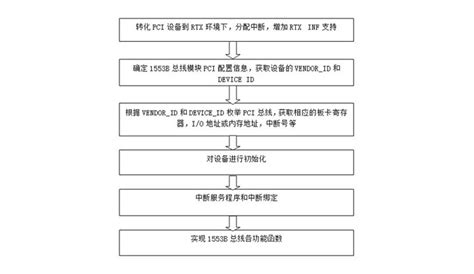 Raspberry Pi 1553 Bus 的图像结果