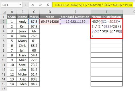 How to Draw Graph in Excel Sheet in Normal Distribution Simpl Way 的图像结果