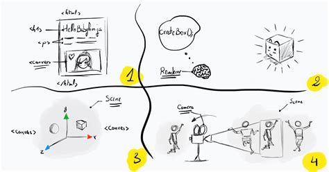 Babylon.js Tutorial 的图像结果