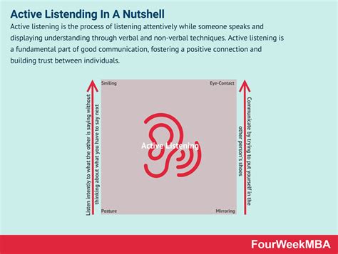 Functional Leadership Model 的图像结果