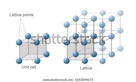 FCC Structure 的图像结果