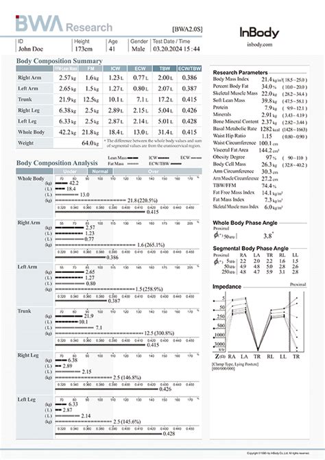 InBody BWA 2.0 - Advanced Body Water and Composition Analyzer | InBody ...