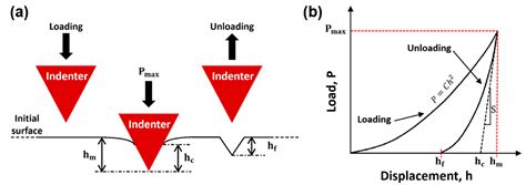 On the Morphological Deviation in Additive Manufacturing of Porous ...