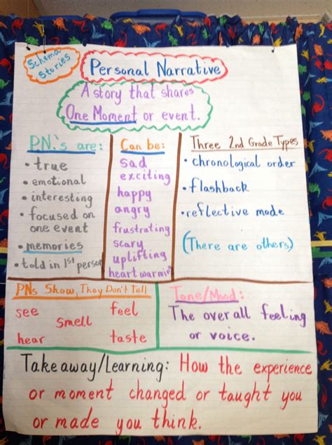 Personal Narrative Ideas For Grade 4 - Design Talk