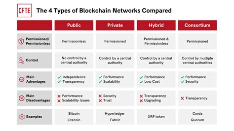 Blockchain Technology Examples 的图像结果