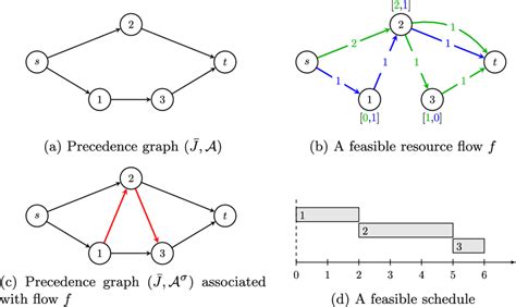 Image result for Using Resources Effectively