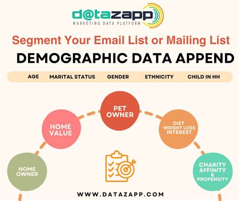 Image result for Datazapp Tutorial