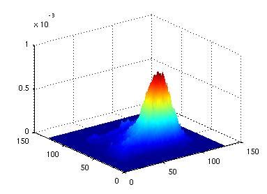 A New Method of Probability Density Estimation with Application to ...