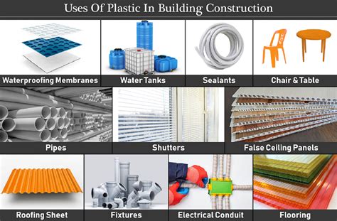 Image result for Plastics Compounding