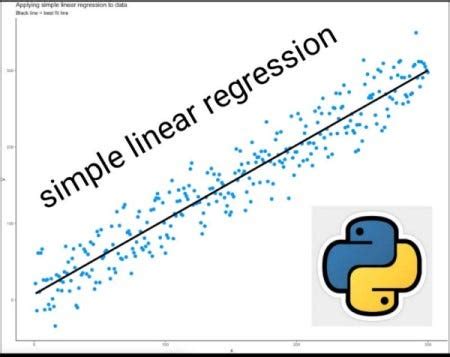 Image result for Linear Regression Visualization in Python
