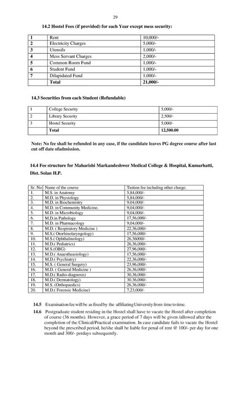 MMU Solan FEES-3 - Bjhgbbmkkj - 29 14 Hostel Fees (if provided) for ...