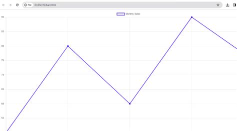 Line Graph in Data Visualization Examples 的图像结果