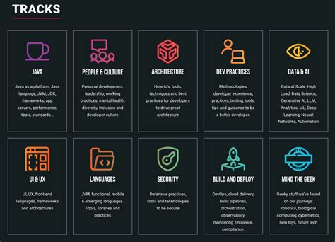 Java Devox 的图像结果