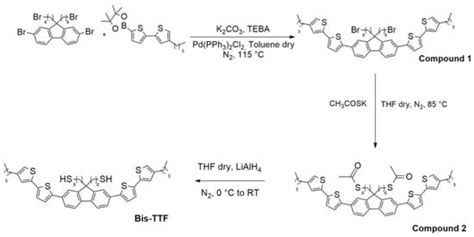 Chemistry Proceedings | An Open Access Journal from MDPI