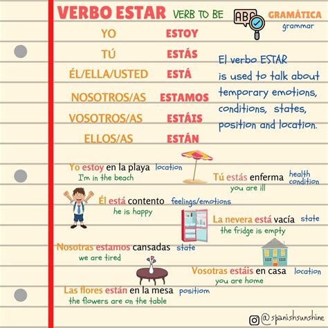 Spanish Estar Chart