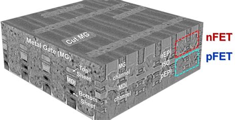 Image result for TSMC Statue Tutorials
