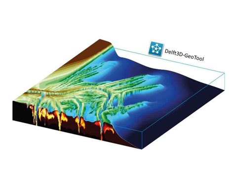 Delft3d Modeling 的图像结果