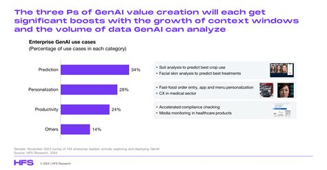 Openai Google 的图像结果