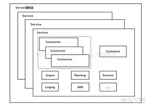 SpringBoot 和Vue前后端分离入门教程(附源码) - 知乎