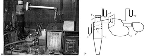 Image result for Cyclonic Flow Stack Test
