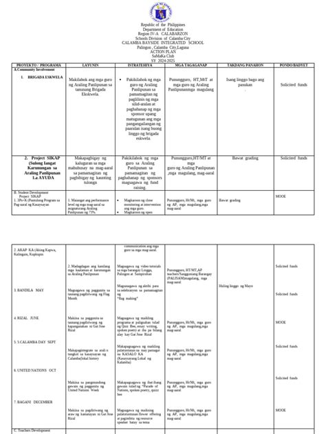 Image result for AO2 Action Plan