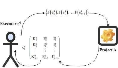 Image result for The Executor Model