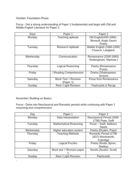 Image result for UGC Net Study Timetable